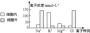 菁優(yōu)網