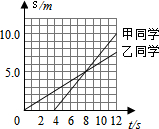 菁優(yōu)網(wǎng)