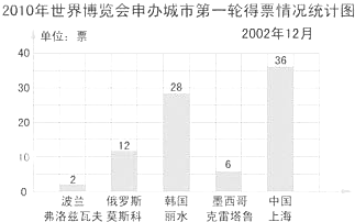 上饶市出生人口统计_上饶市人口分布图(3)