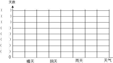 上饶市出生人口统计_上饶市人口分布图(3)