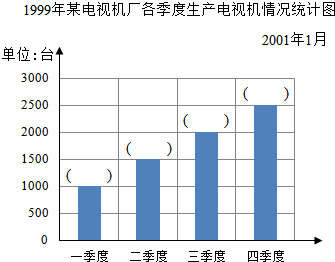 上饶市出生人口统计_上饶市人口分布图