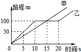 菁優(yōu)網(wǎng)