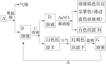 菁優(yōu)網(wǎng)