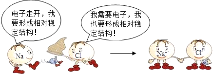 如图形象地表示了钠和氯气反应形成氯化钠的过