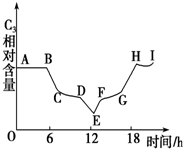 菁優(yōu)網(wǎng)