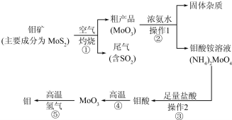 钼(Mo)是一种过渡金属元素,通常用作合金及不