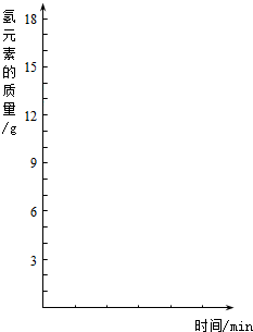 2015-2016化学重庆一中九学年(上)月考年级试下面初中生痒图片