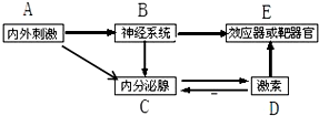 菁優(yōu)網(wǎng)