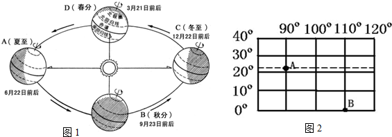 (1)由图1可知,地球自转和公转的方向相同,都是 自西向东 自西向东.