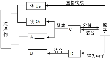 菁優(yōu)網(wǎng)