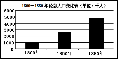 人口老龄化_1800年英国人口