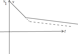 如图所示,倾斜的传送带始终以恒定速率v2运动