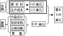 菁優(yōu)網(wǎng)