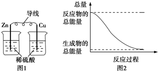 化学能与热能、电能等能相互转化.关于化学能