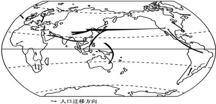 从图中可以看出第二次世界大战后人口