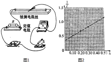 可测a所示的高中如图出电路丝的电阻率,电阻还2015分数线同时青山图片