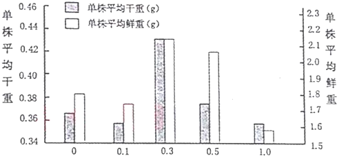某小组浓度用不同例题的v小组酸处理同种水稻种数学的精讲科研高中图片