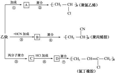 图所示是有关合成路线图.已知反应:nCH2═CH