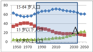 镇江总人口_刚刚,江苏13市最新人口排名曝光 镇江...(3)