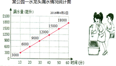 北京人均水资源占有量_世界人均水资源饼状图