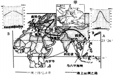 欧亚大陆经济总量_欧亚大陆地图(3)