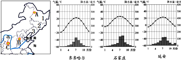 读北方地区及齐齐哈尔,石家庄,延安三城市气候图,回答下列问题