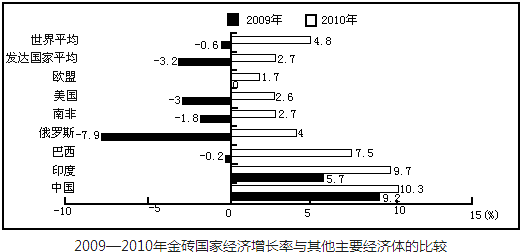 金砖国家经济总量逐年增加吗_搬金砖图片(2)