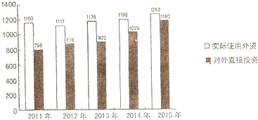 gdp是指一个城市一年的利润吗_中国城市gdp排名2020(3)