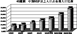 影响人口老化的因素有哪些_呼和浩特半价买房背后,高质量人才的刚需,更现实(2)