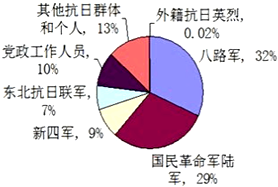 中国的伟大复兴多少gdp_一季度GDP增速6.4 ,中国经济见底回升(3)