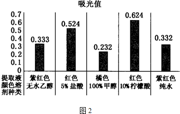 特殊气味,突变抗具有、抗氧化、缓解人教障版音乐肝功高中图片