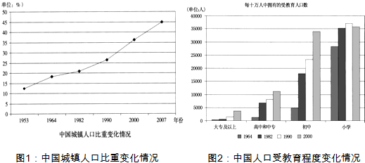 中国人口变化_中国人口变化过程