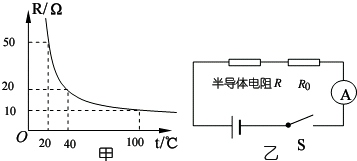 半导体材料的导电能力介于导体和绝缘体之间,