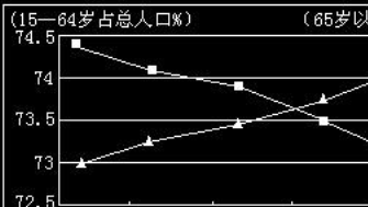 中国人口问题纲要_中国人口问题纲要