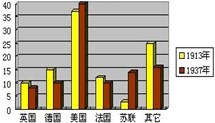 2016年云南省曲靖市麒麟区中考历史二模试卷