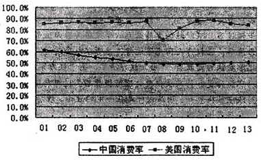 关于gdp的小知识_实时(3)