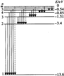 如图所示为氢原子的能级,已知可见光的光子能