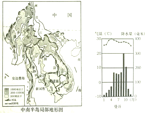 ic卡水表剩余水量图片_我国各地区人均水量(3)