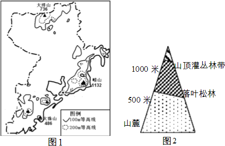 生态足迹是指某一区域的人口_某区域人口密度地图(3)