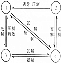 菁優(yōu)網(wǎng)