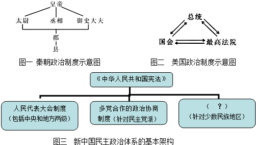 2016年湖北省襄阳市南漳县中考适应性历史试