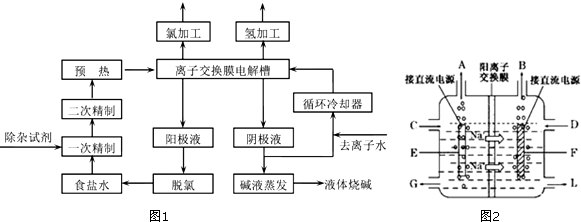 氯碱工业是最基本的化学工业之一,离子膜电解法为目前普遍使用的生产