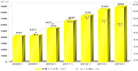 2015-2016学年河北省保定市高阳县三利中学、