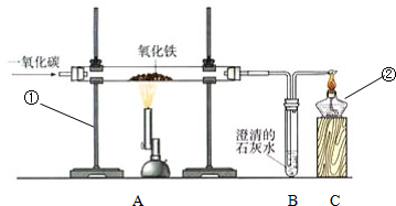 如图所示为炼铁的实验装置,请你按要求回答问题