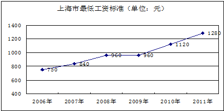 收入证明_社会收入的公平性