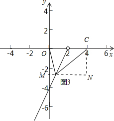 在平面直角坐标系xOy中,图形G的投影矩形定义