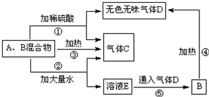 菁優(yōu)網(wǎng)