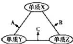 菁優(yōu)網(wǎng)