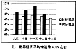十三五经济总量的预期目标_2021经济发展预期目标(2)
