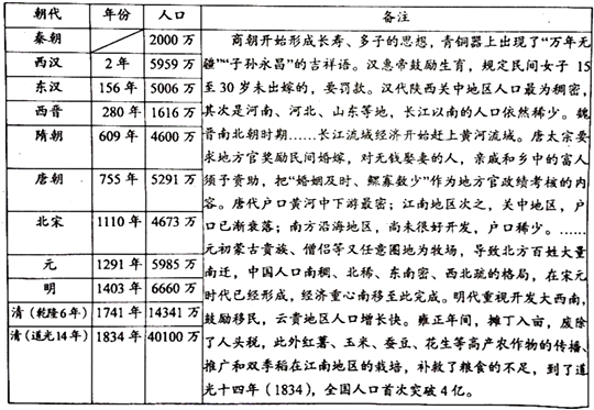 晋人口统计_我国历年出生人口统计(2)